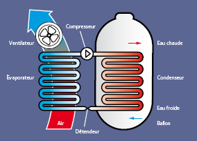 Ballon thermodynamique Sisteron