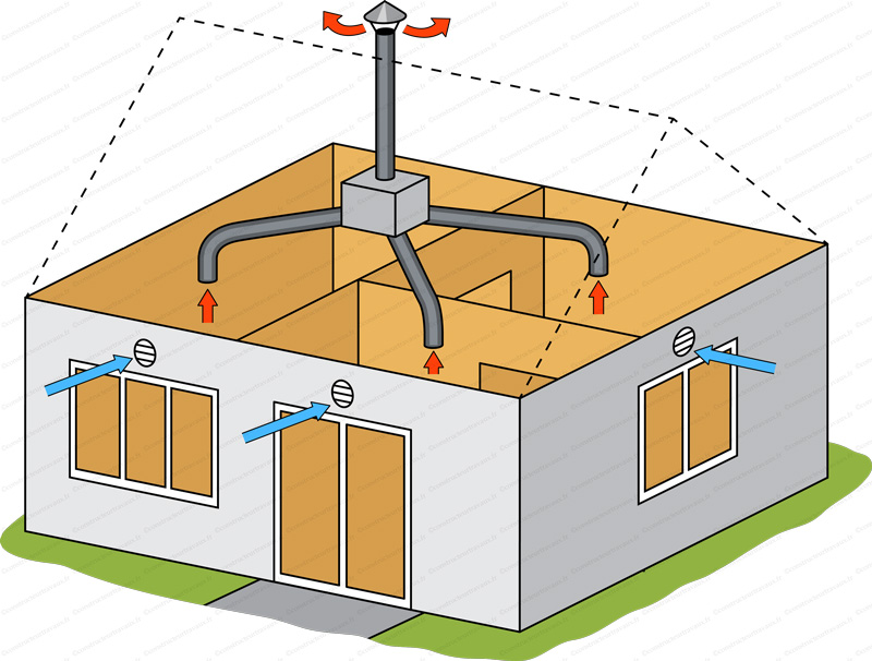 Installateur de VMC VMI Manosque